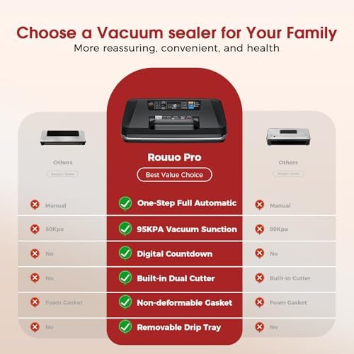 Vacuum Sealer Machine, 230W 95KPa Food Sealer Built-in Cutter & Bag Storage | Upgraded 10-in-1, Double Heat Seal for Dry & Moist Food, Easy-Lock Handle, Vacuum Hose, Includes 1 Roll + 10 Pre-cut Bags|B0H1CR8WDQ