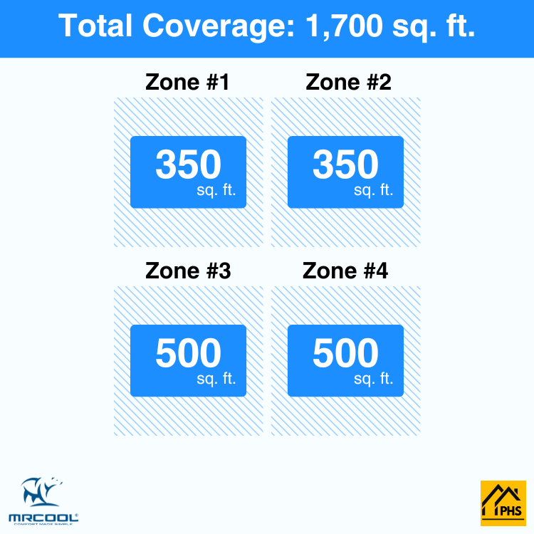 MRCOOL DIY 5th Gen 4-Zone 42,000 BTU Ductless Mini Split Air Conditioner & Heat Pump (9K+9K+12K+12K), DIY4-B-55HP