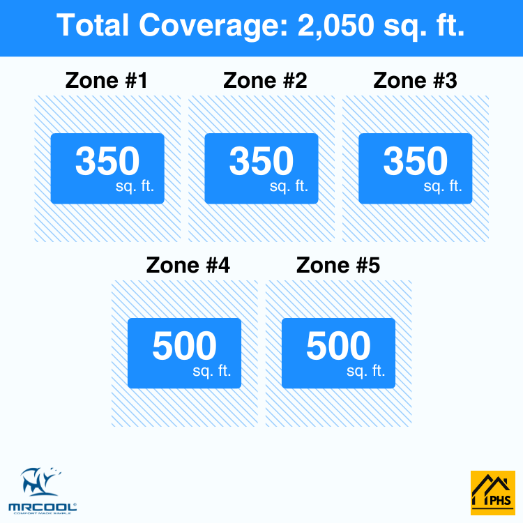 MRCOOL DIY 5th Gen 5-Zone 51,000 BTU Ductless Mini Split Air Conditioner & Heat Pump with Pre-Charged Line Sets (9K+9K+9K+12K+12K), DIYM555HP