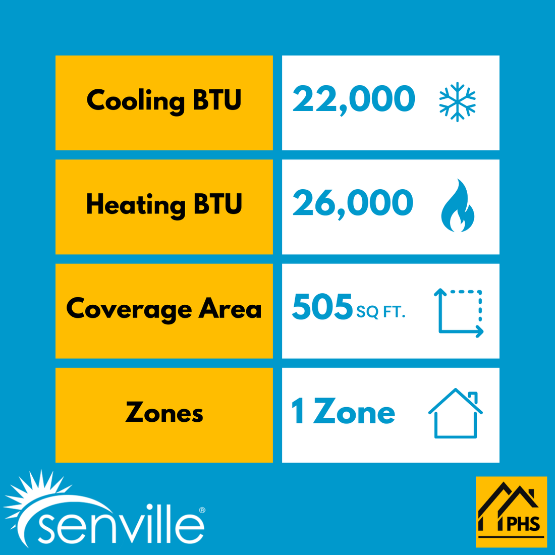 Senville AURA 24,000 BTU Floor Mounted Single Zone Ductless Mini Split - 230V - 20.4 SEER2 - Energy Star, SENA/24HF/IF