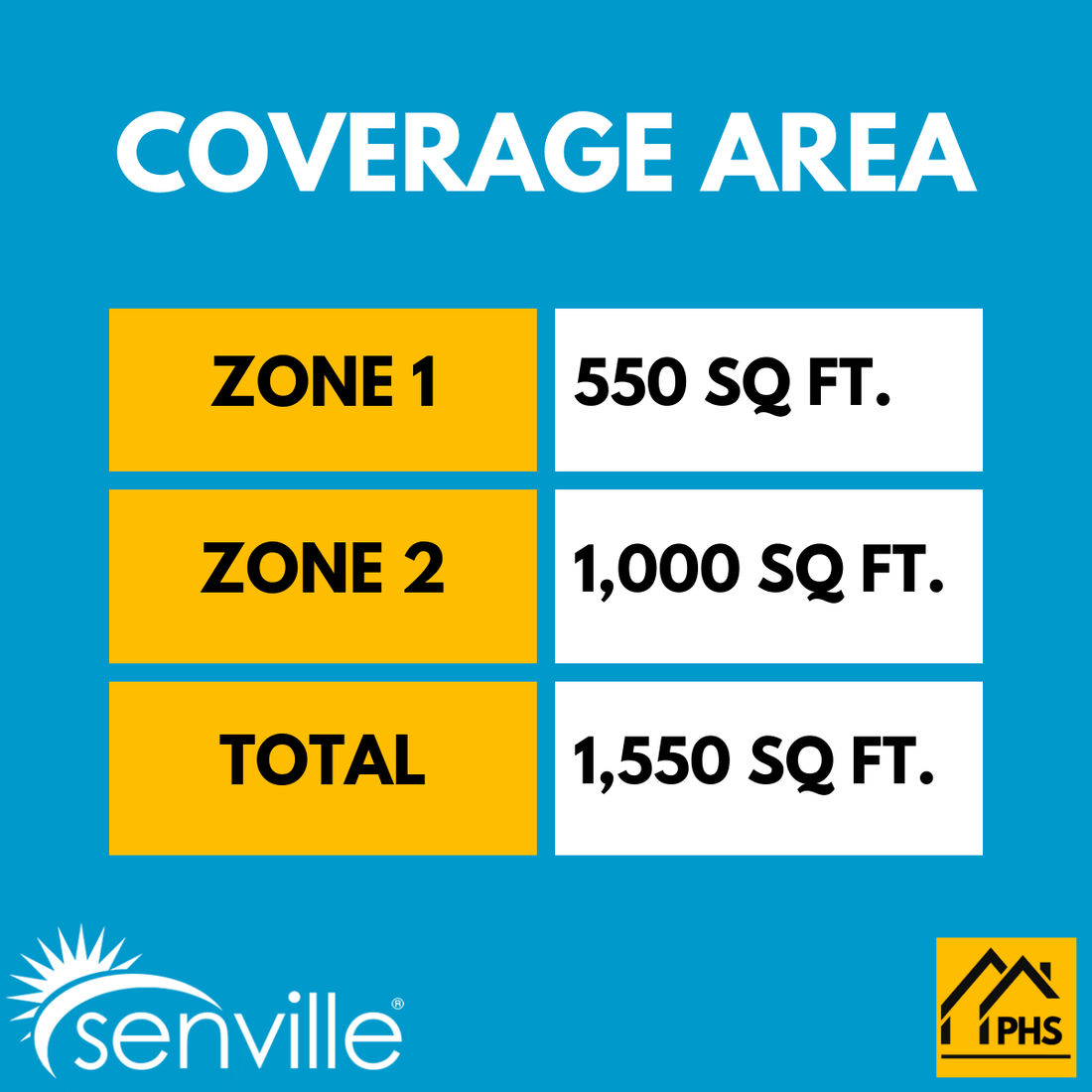Senville AURA 30,000 BTU 2 Zone Ductless Mini Split - 230V - 23 SEER2 - Energy Star, SENA-30HF-D1218