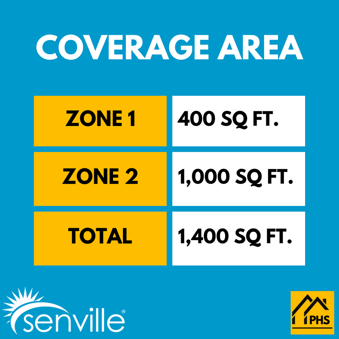 Senville AURA 27,000 BTU 2 Zone Ductless Mini Split - 230V - 23 SEER2 - Energy Star, SENA-30HF-D918