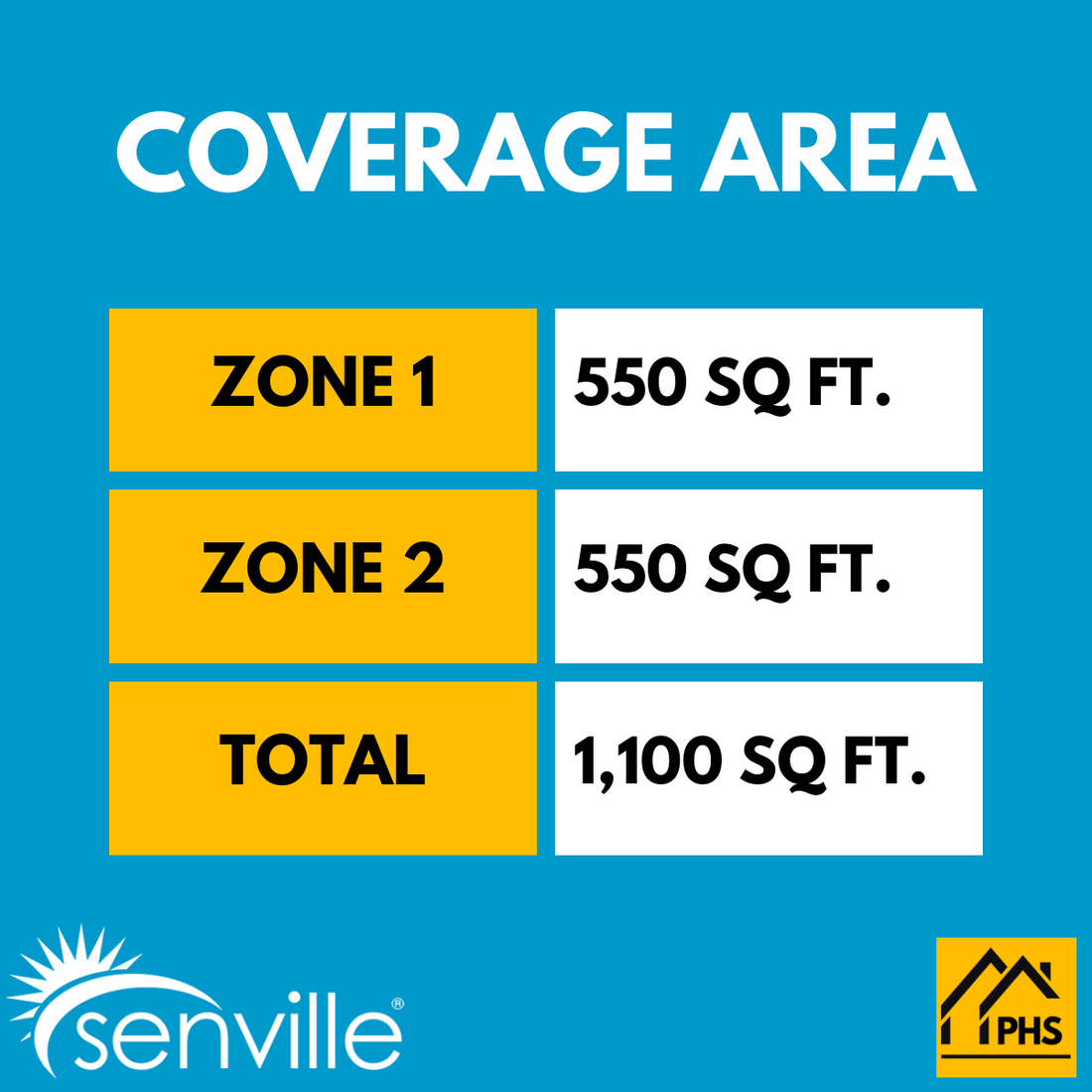 Senville AURA 24,000 BTU Ceiling Cassette 2 Zone Ductless Mini Split - 230V - 23 SEER2 - Energy Star, SENA-30HF-DIC-1212