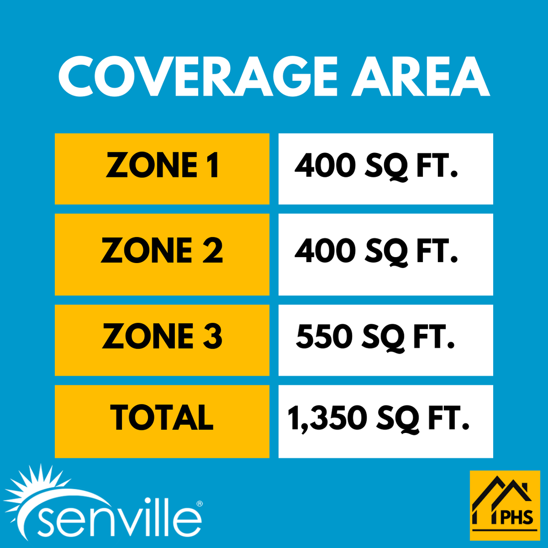 Senville AURA 30,000 BTU 3 Zone Ductless Mini Split - 230V - 23 SEER2 - Energy Star, SENA-30HF-T9912