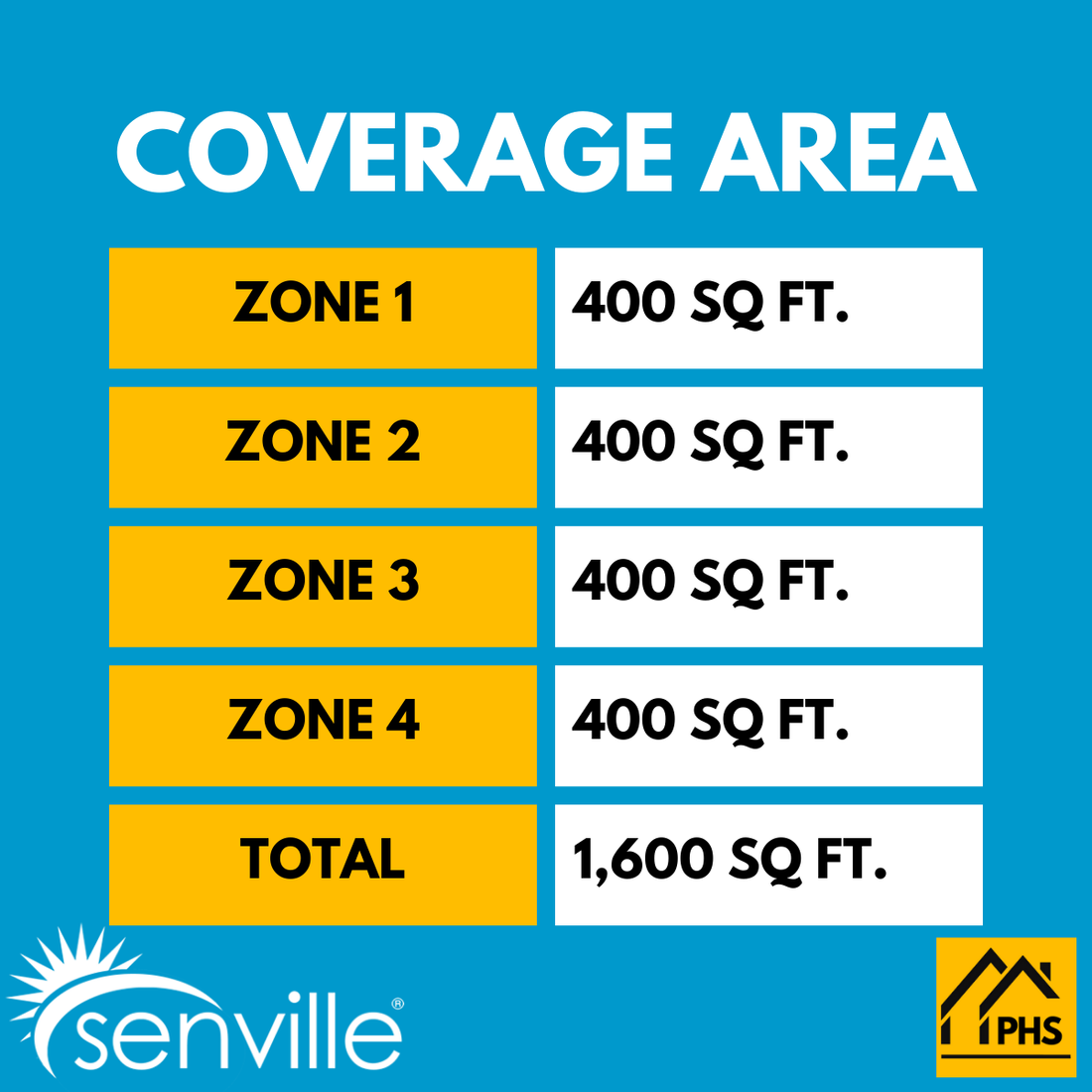 Senville AURA 36,000 BTU 4 Zone Ductless Mini Split - 230V - 23 SEER2 - Energy Star, SENA-36HF-Q9999