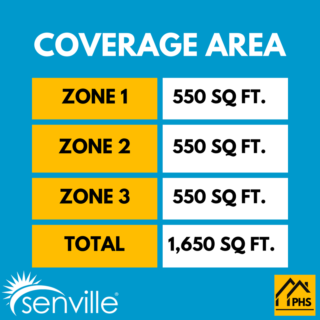 Senville AURA 36,000 BTU 3 Zone Ductless Mini Split - 230V - 23 SEER2 - Energy Star, SENA-36HF-T121212