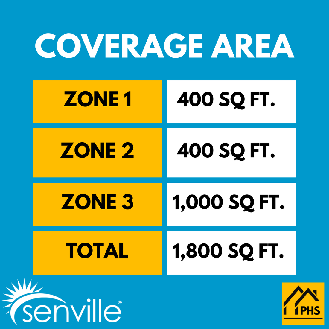 Senville AURA 36,000 BTU 3 Zone Ductless Mini Split - 230V - 23 SEER2 - Energy Star, SENA-36HF-T9918