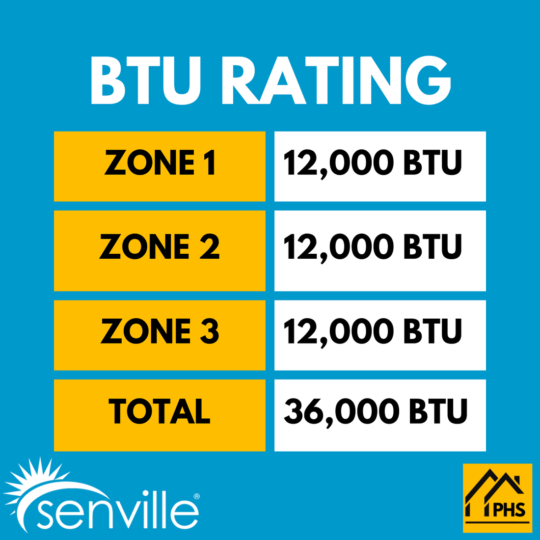 Senville AURA 36,000 BTU Ceiling Cassette 3 Zone Ductless Mini Split - 230V - 23 SEER2 - Energy Star, SENA-36HF-TIC121212