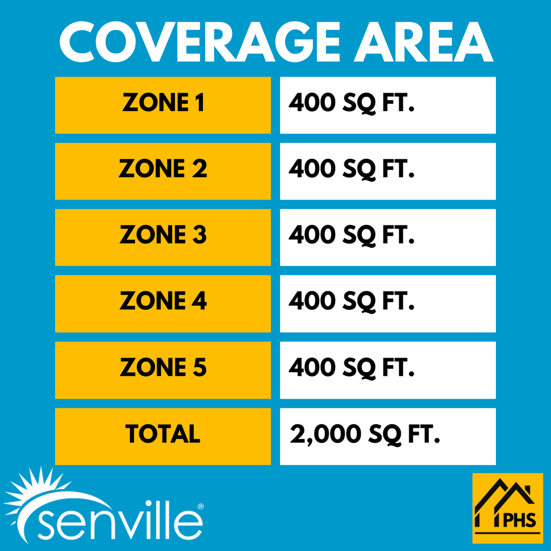 Senville AURA 45,000 BTU 5 Zone Ductless Mini Split - 230V - 21.8 SEER2 - Energy Star, SENA-48HF-F99999