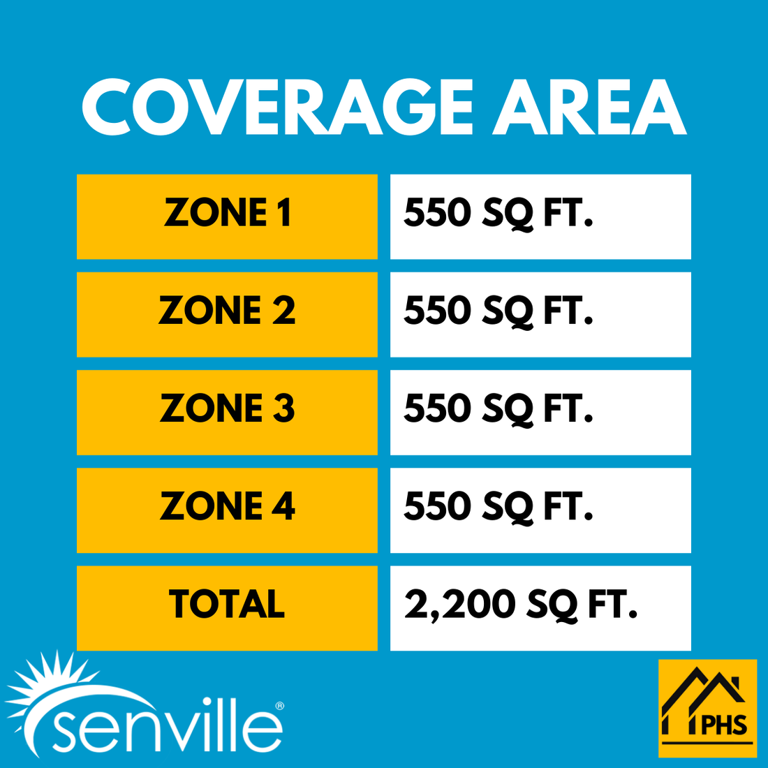 Senville AURA 48,000 BTU 4 Zone Ductless Mini Split - 230V - 21.8 SEER2 - Energy Star, SENA-48HF-Q12121212