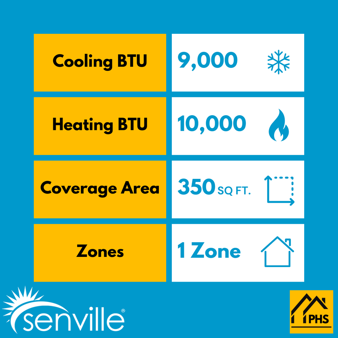 Senville AURA 9,000 BTU Ceiling Cassette Single Zone Ductless Mini Split - 230V - 20.5 SEER2 - Energy Star, SENA/09HF/IC